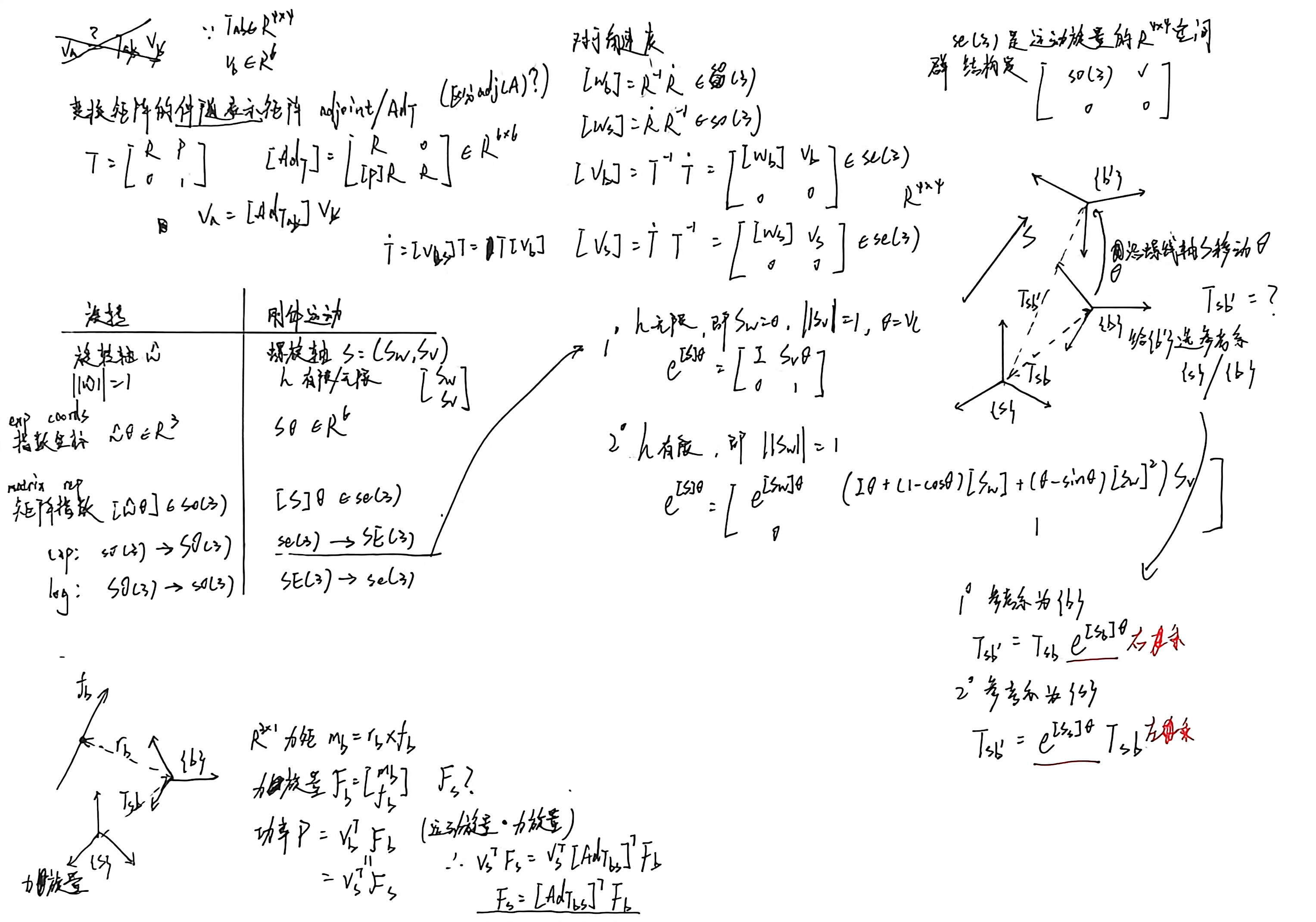 现代机器人学_8